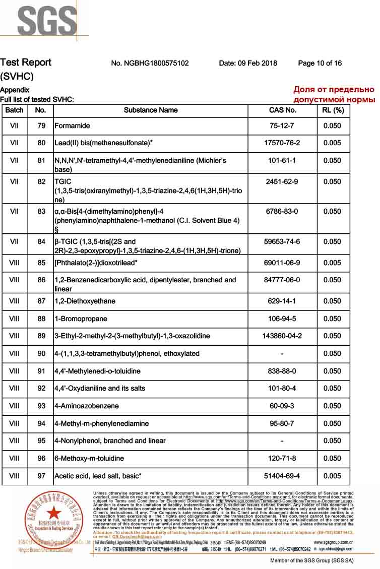 Сертификаты