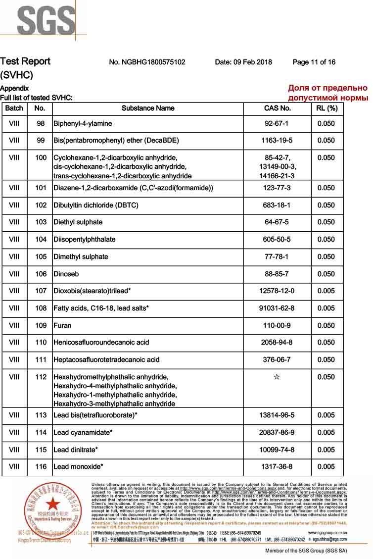 Сертификаты