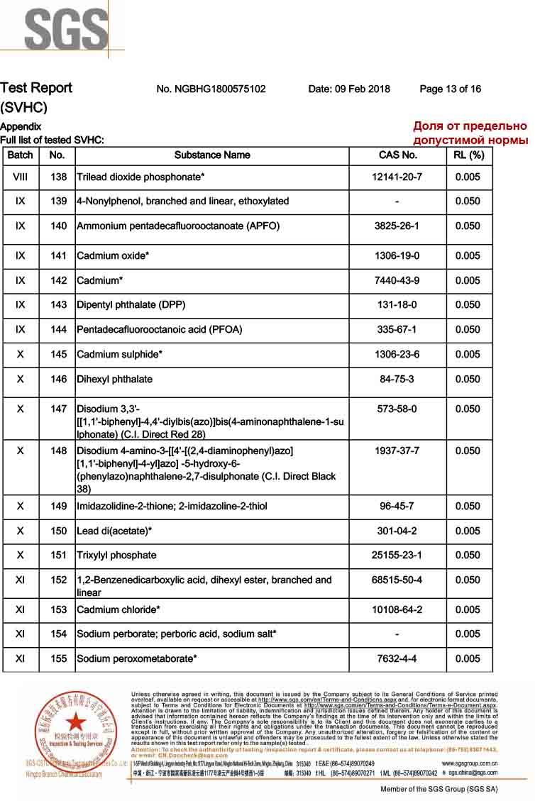 Сертификаты
