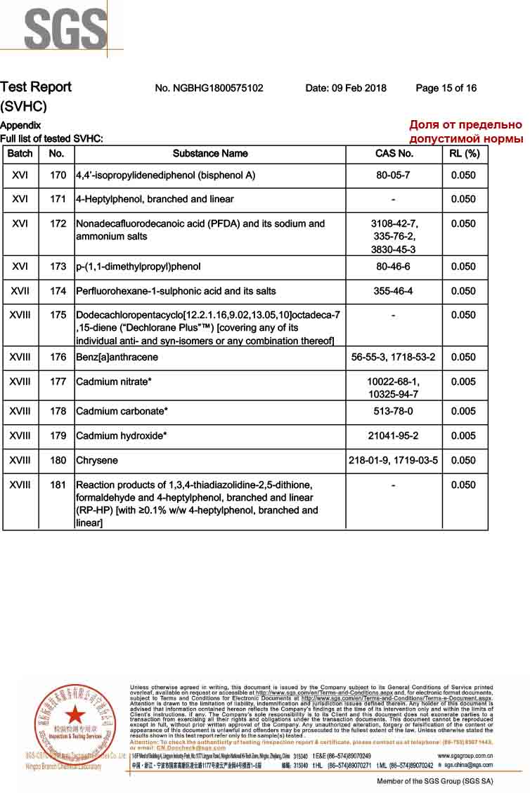 Сертификаты