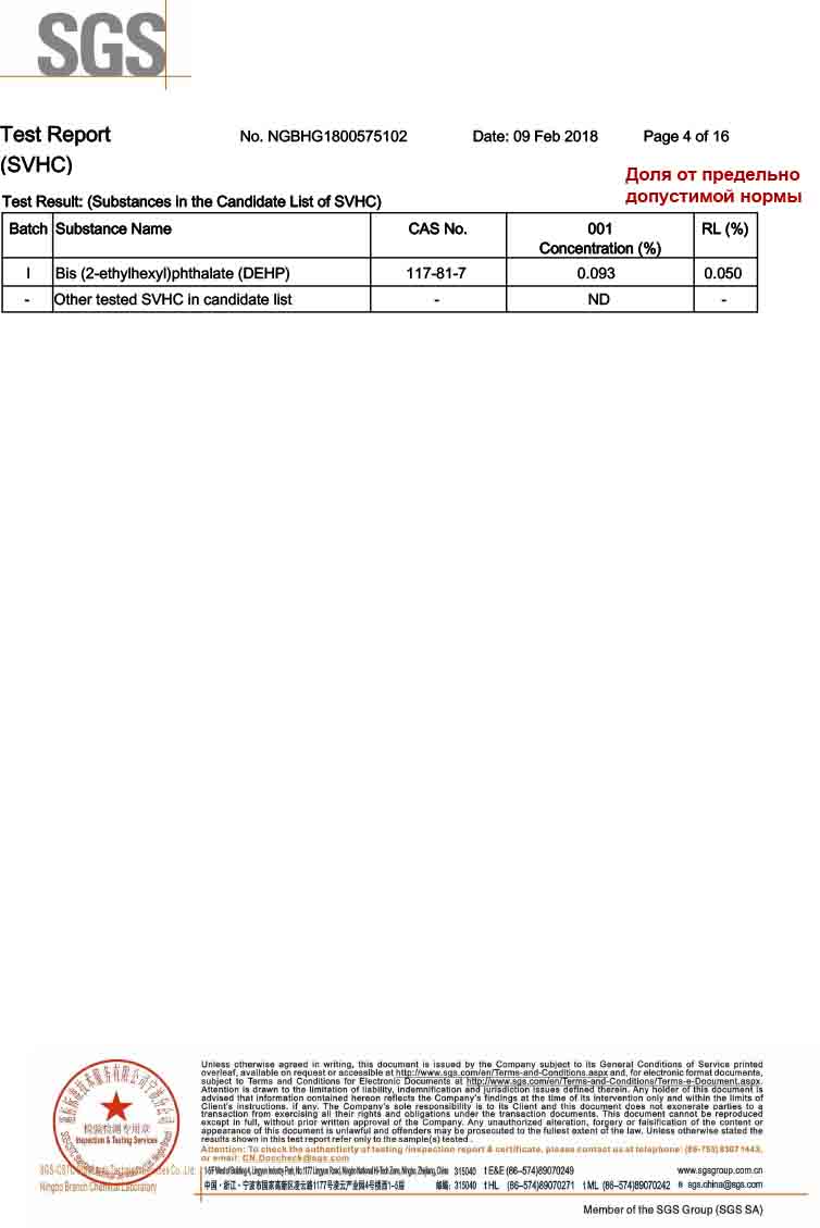 Сертификаты