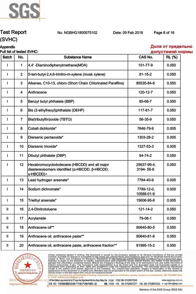 Сертификаты