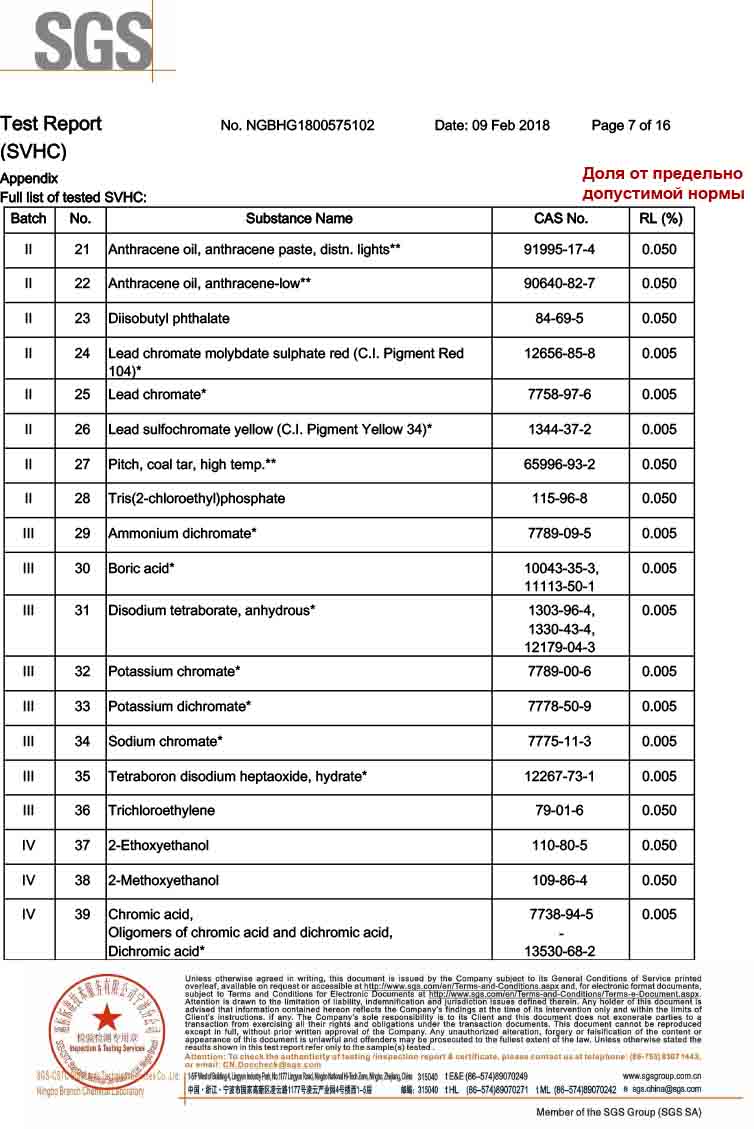 Сертификаты