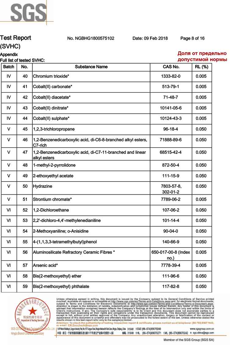 Сертификаты