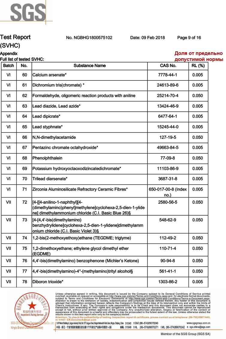 Сертификаты